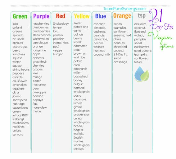 21-Day Fix vegan shopping guide #vegan
