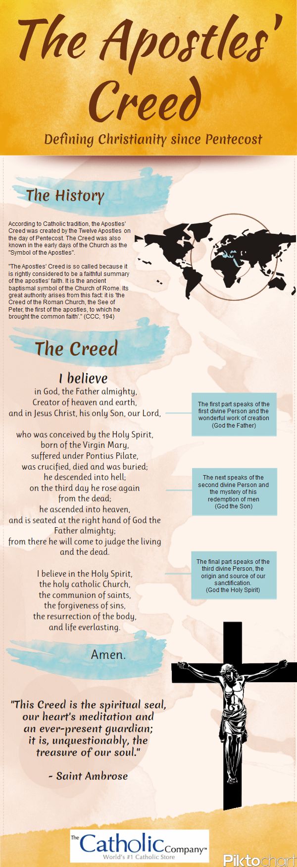 The Apostle's Creed Infographic: The history of the creed and its meaning.