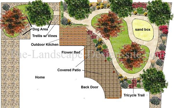 The Landscape Design Site - Awesome site if you are redoing or upgrading your yard, lots of pictures, tips, and plans!