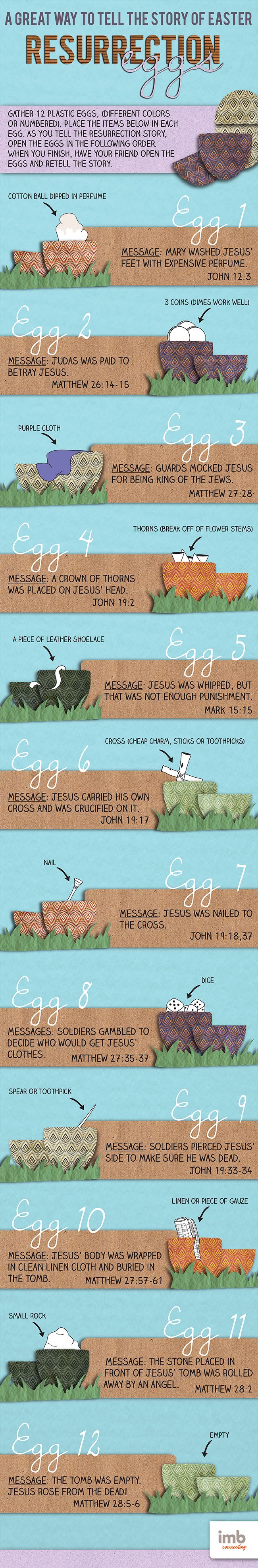 Great idea for easter egg evangelism. Try it. Christian workers in East Asia do this each year. #eggEV Resurrection eggs share Christ | AsiaStories