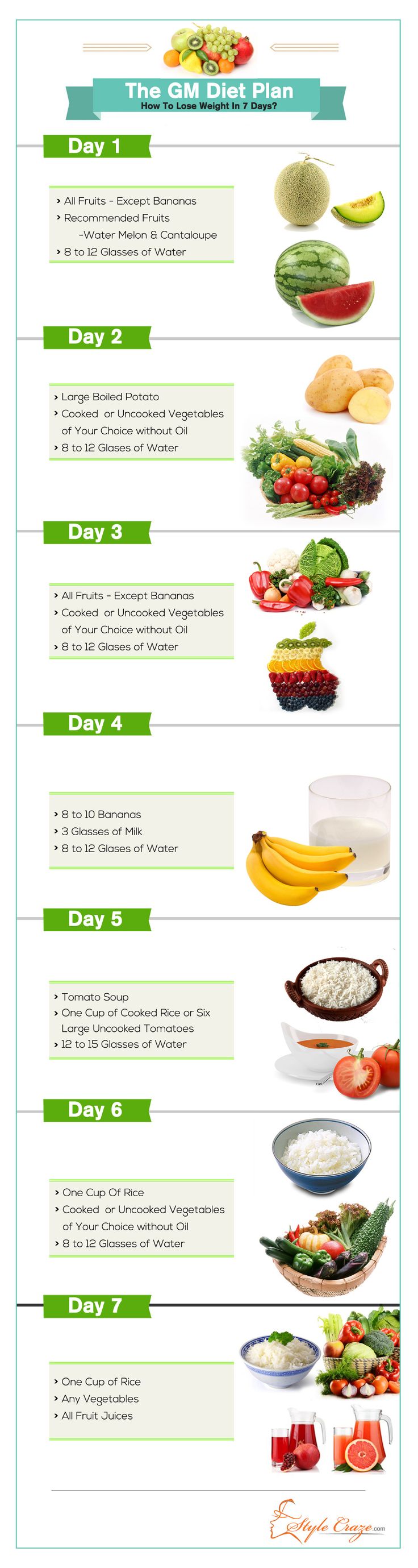 Have you heard of the GM diet (General Motors diet)? Over 7 days, you could lose 10-17 lbs. on this diet/cleanse. Does it work? One blogger shares results.