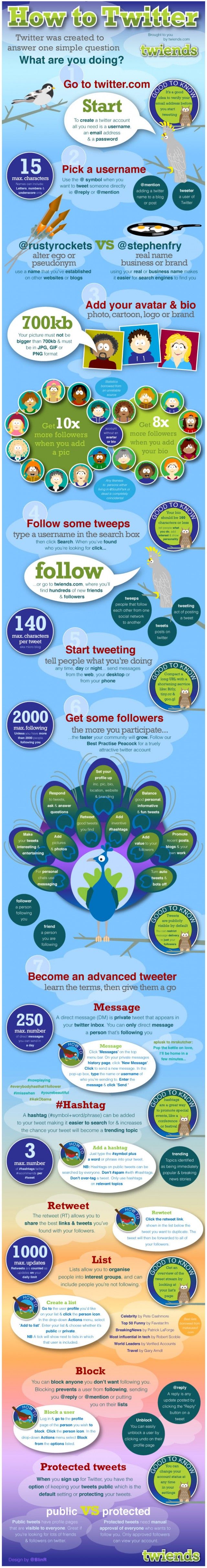 How to Twitter #infographic #socialmedia #marketing