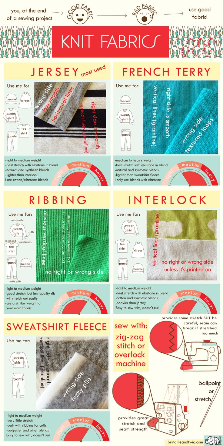 Knit Fabrics