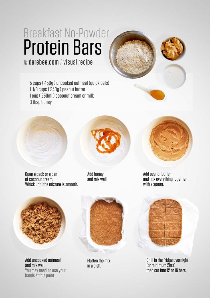 Homemade no-bake breakfast no-powder protein bars
