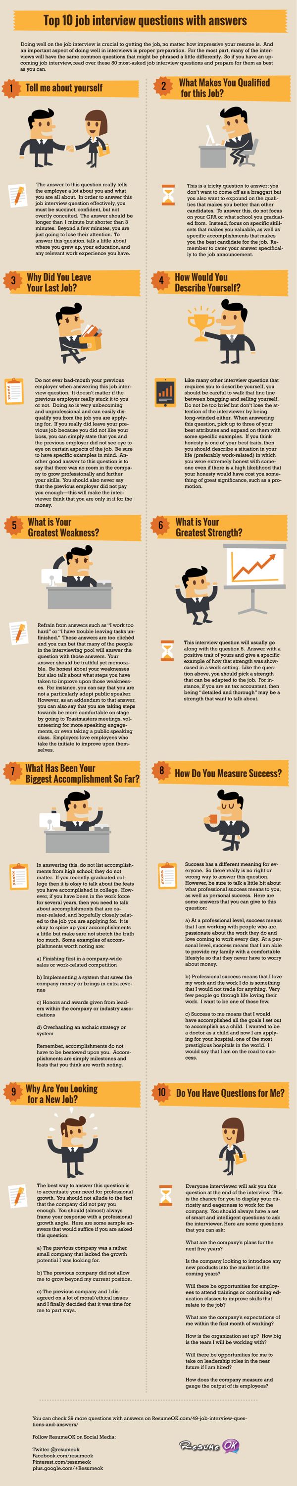 Top job interview questions with answers