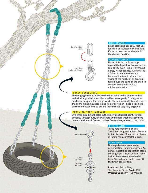 How to Build a Kid's Tire Swing – Project With Plans - Popular Mechanics