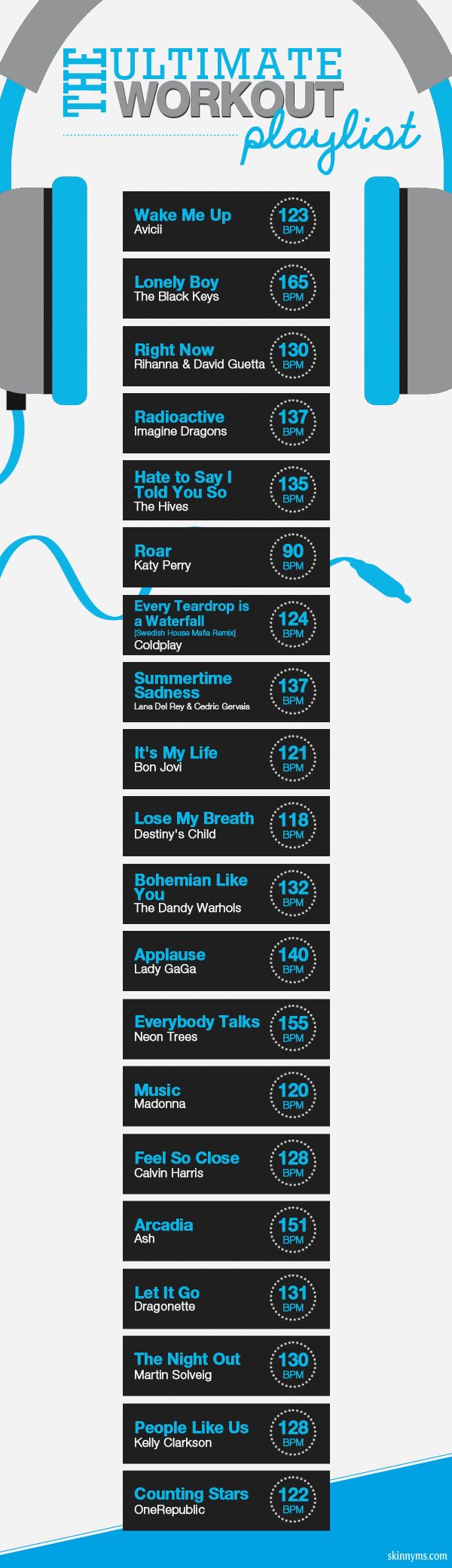 The Ultimate Workout Playlist! There's nothing like a little pep in your step to get that workout pumped up a notch :) #music #playlist #workout