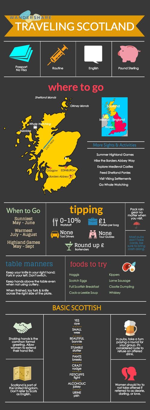 Scotland Travel Cheat Sheet