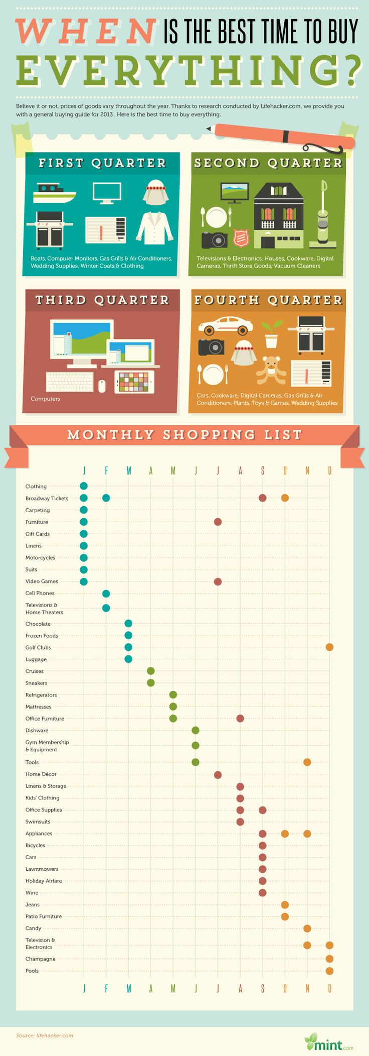 when is the best time to buy everything?