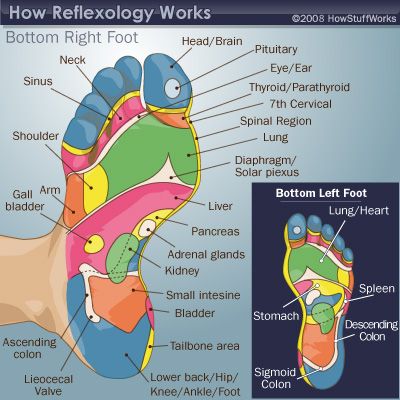 Dear Hubby...you could make me such a happy woman with a simple foot rub!