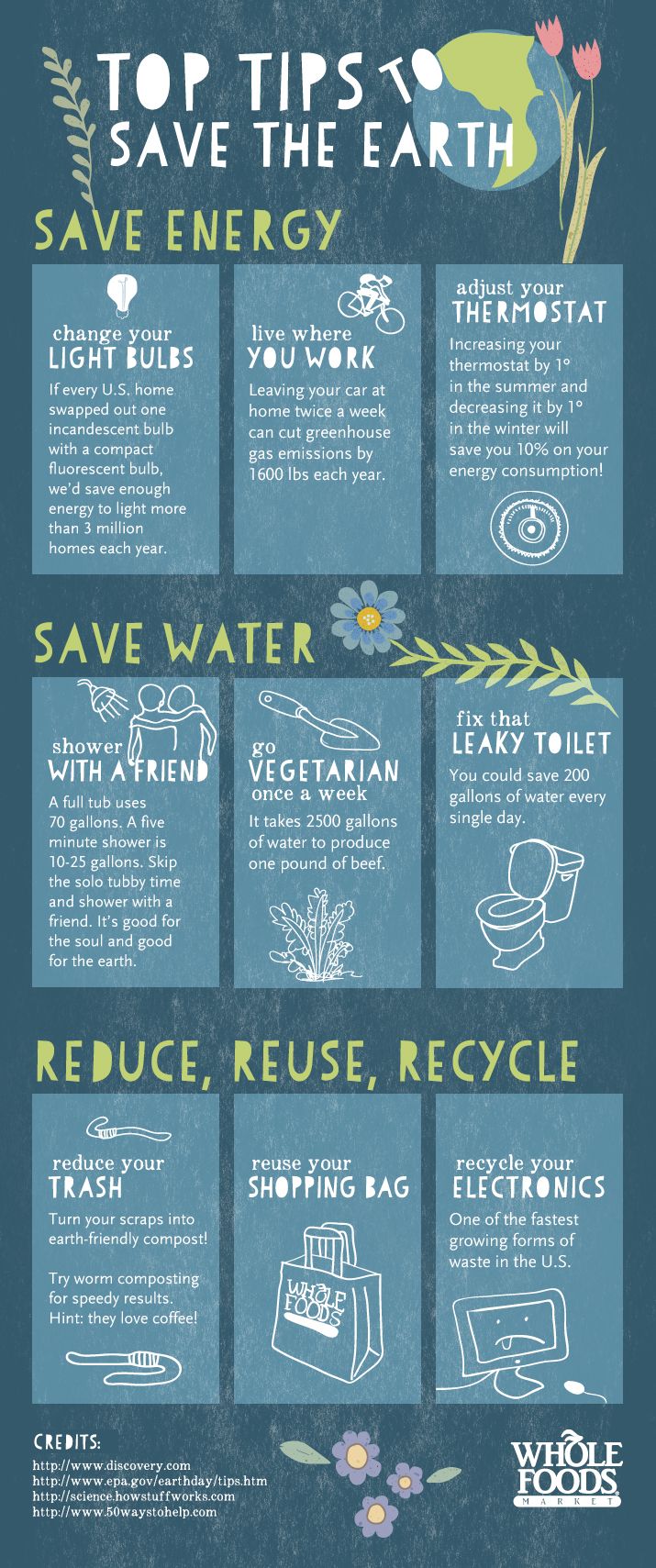 Top tips to save the earth!