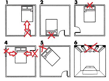 Feng Shui Tips for Your Bedroom Interior