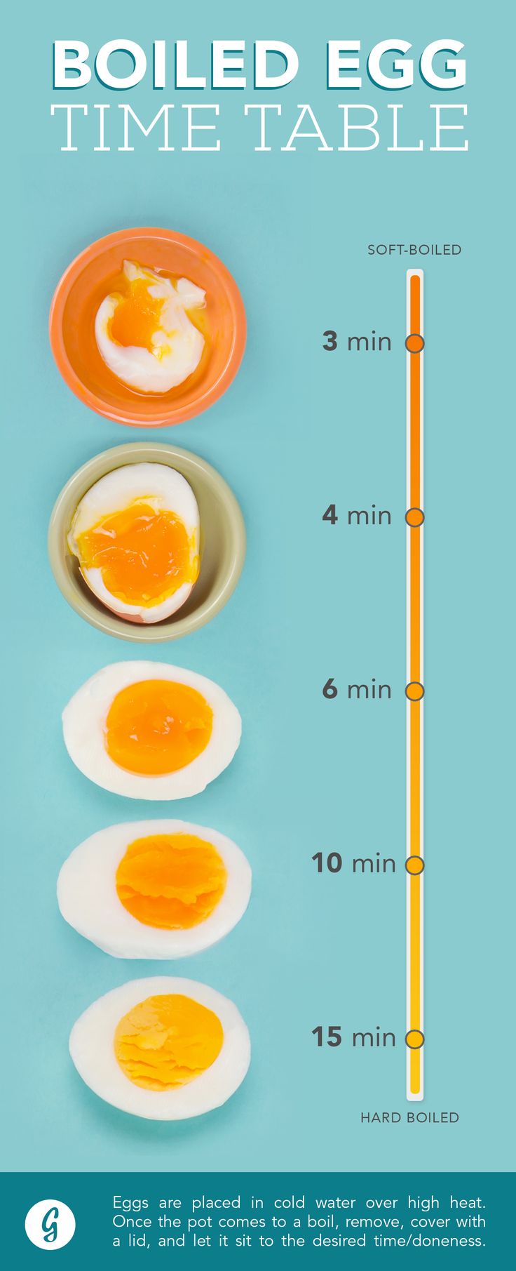 How to Make the Perfect Boiled Egg, Every Time, Every Way #eggs #cooking #tips