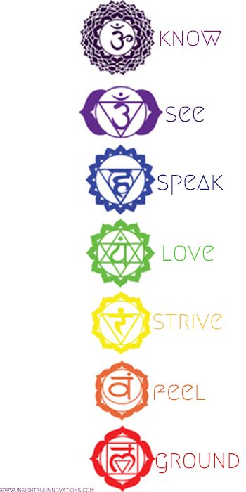 ZYKR Blog: "Get Your Self-Esteem On" - Insightful Innovations.