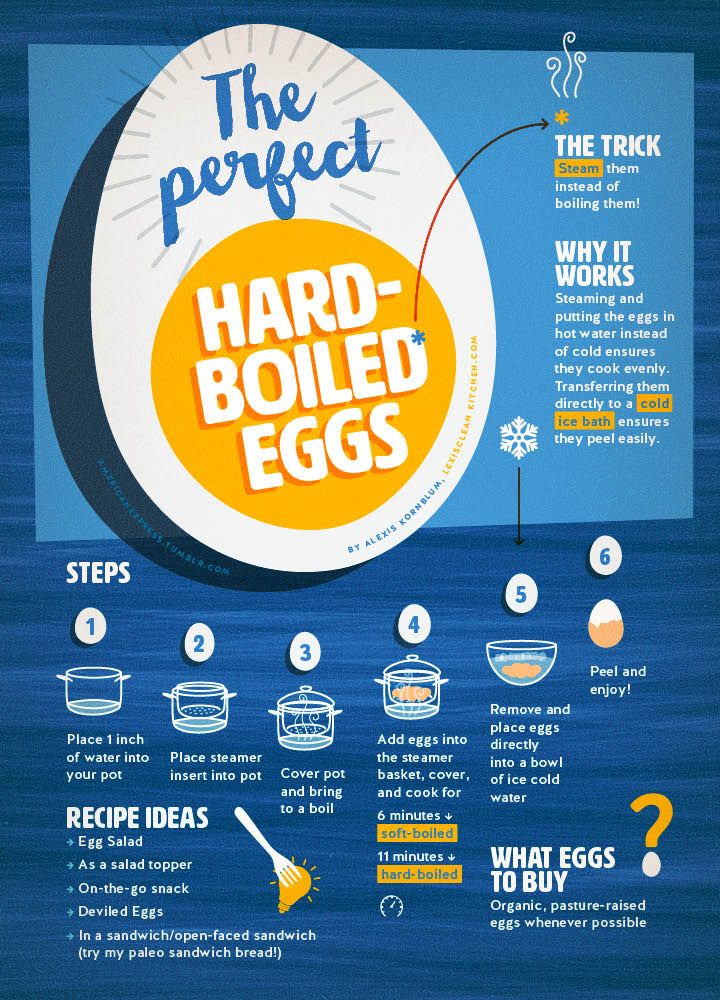 The Perfect Hard-Boiled Eggs! The trick? STEAMING THEM! | Lexi's Clean Kitchen
