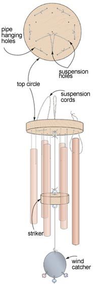 Home-Dzine - How to make a copper pipe wind chime