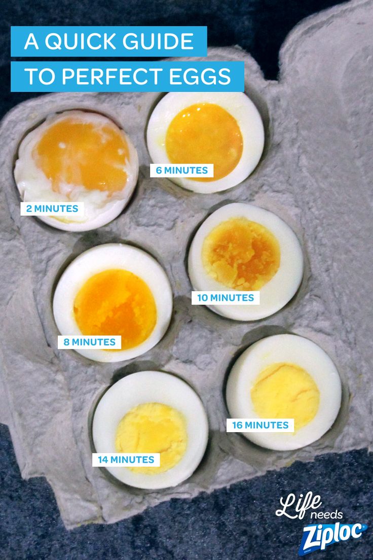 No more guessing. Follow this easy guide to get perfect boiled eggs, every time. Great to have on hand when hard boiling for deviled eggs or soft boiling eggs for ramen. Tip: Use eggs that are about a week old. They’ll be easier to peel after cooking.