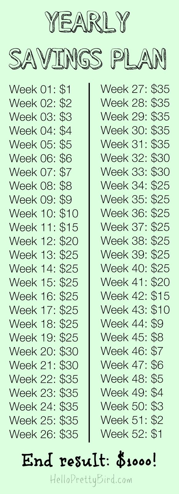 Finding Financial Peace: How I plan on saving an extra $1000 in 2015