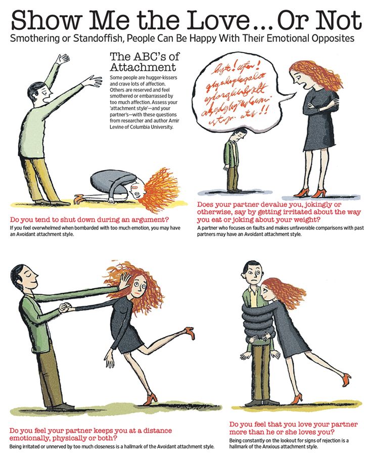 ABCs of Attachment Styles - Does your partner act out when things go wrong in the relationship, or even threaten to leave? A partner may engage in protest behavior to get the other to pay attention and later regret things they said or did. This behavior m