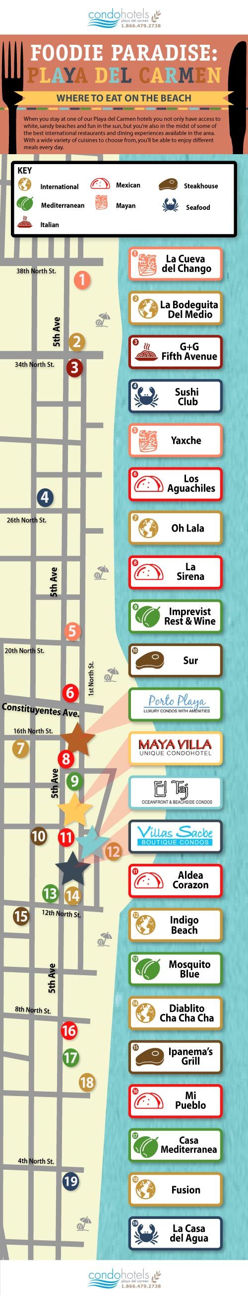 Where to Eat on the Beach When you stay at one of our Playa del Carmen hotels you not only have access to white, sandy beaches and fun in the sun, but you’re also in the midst of some of the best i...
