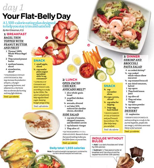"Abs are made in kitchen." A good 7-day meal plan.