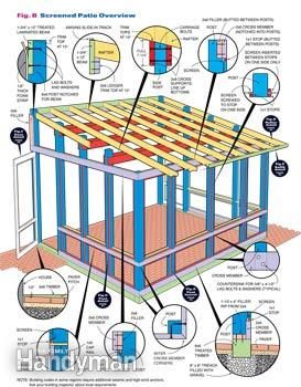 Build a screened in patio following these construction details.