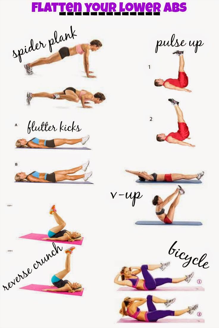Flatter abs, abs exercises for lower stomach, abs after baby