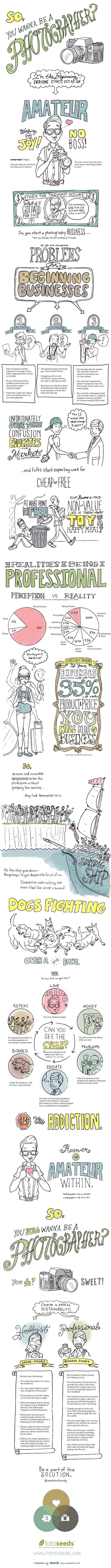 Hobbyist vs Professional. Info-graphic shows what it really takes to become a professional photographer. #photography