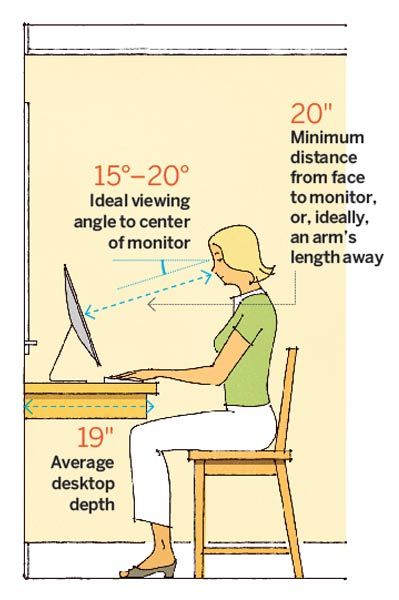 home office measurements for computer setup, room by room measurement guide for remodeling projects