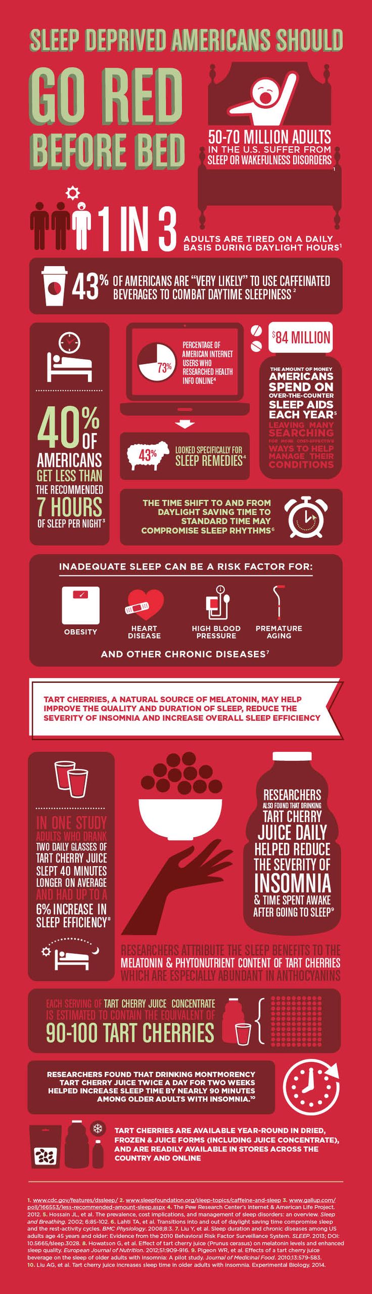 One in three adults are tired on a daily basis. Find out how tart cherries, the small, but mighty fruit, may help you to sleep more efficiently.