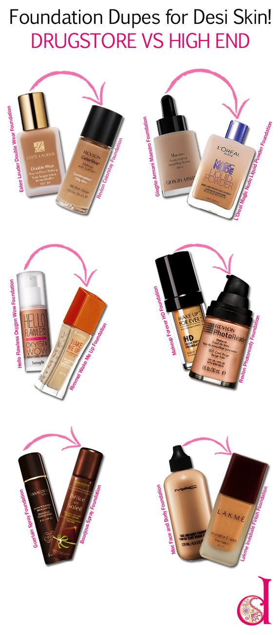 Drugstore vs High-end foundation for olive skin tone