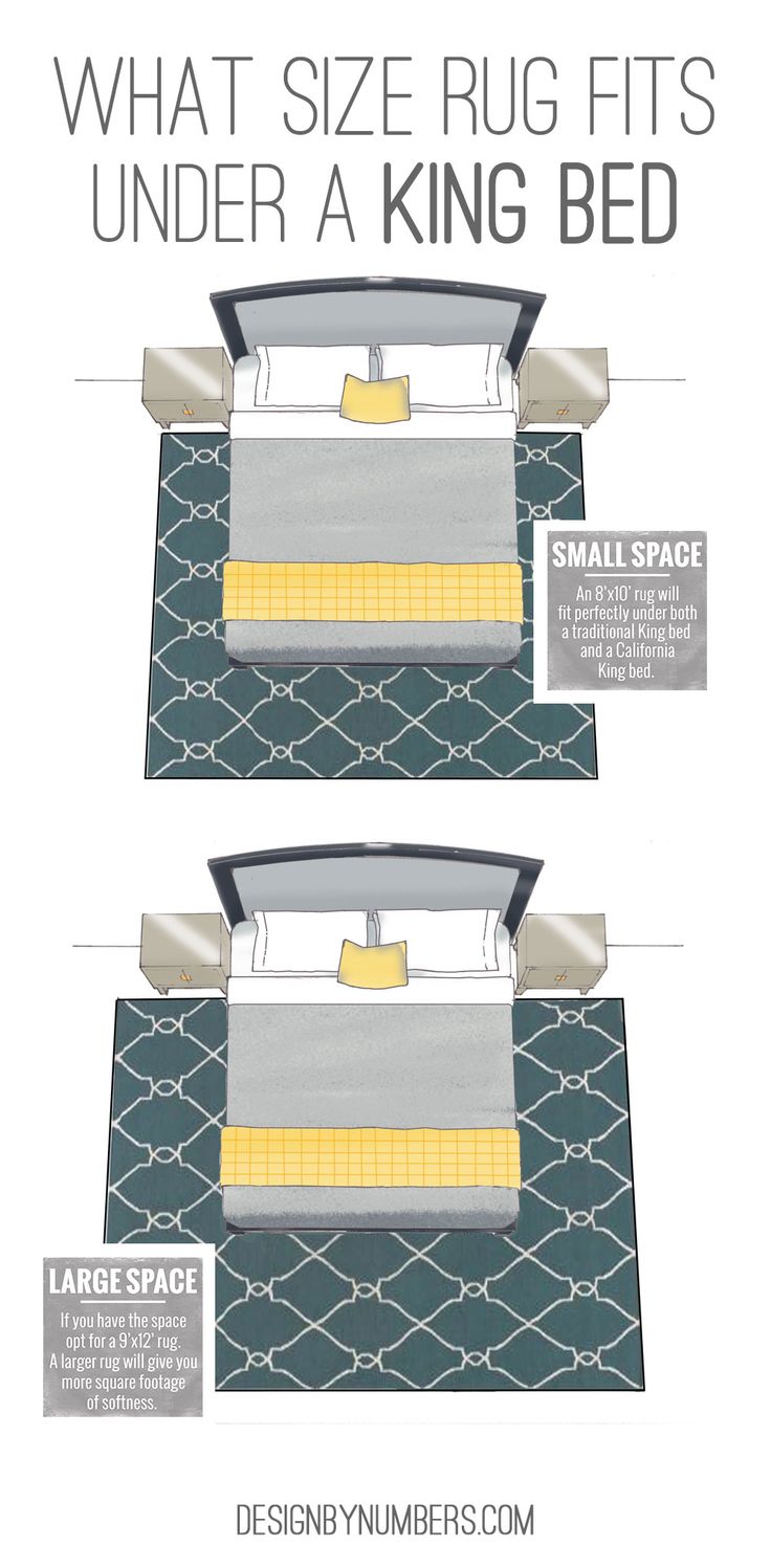 what size rug fits under a king bed | Design by Numbers