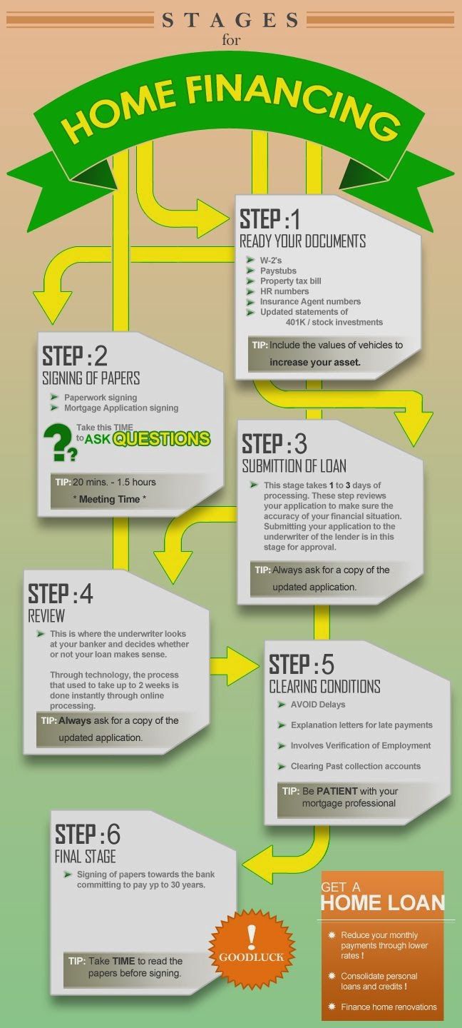 Kentucky First Time Home Buyer Mortgage Loans: What items do I need to get a mortgage loan approv...