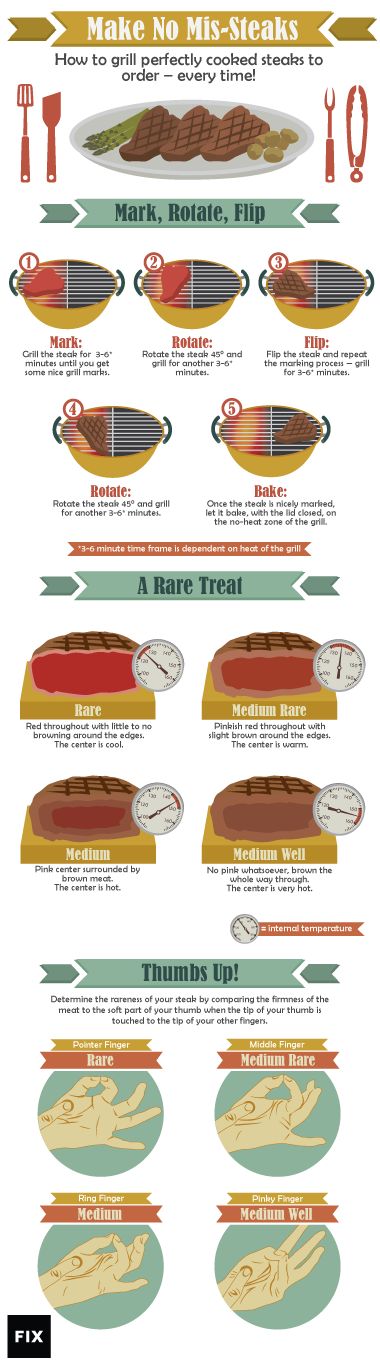 How to grill steaks for a crowd so each is made to order and done at the exact same time