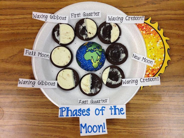 Phases of the moon activity with Oreo cookies!