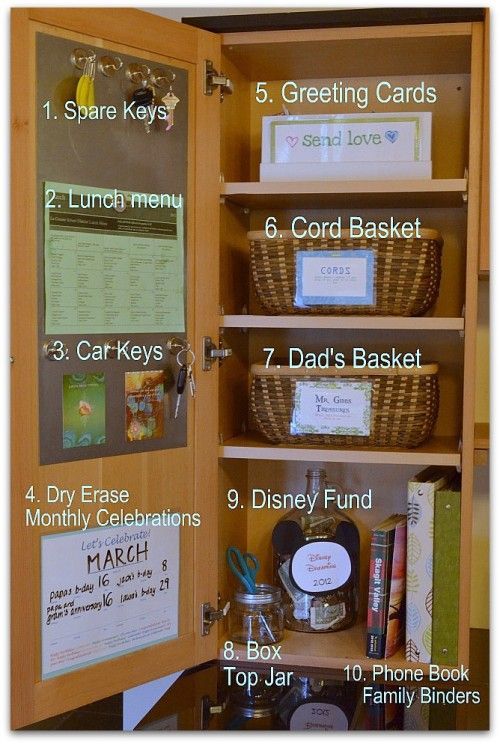 Easy to make kitchen command center