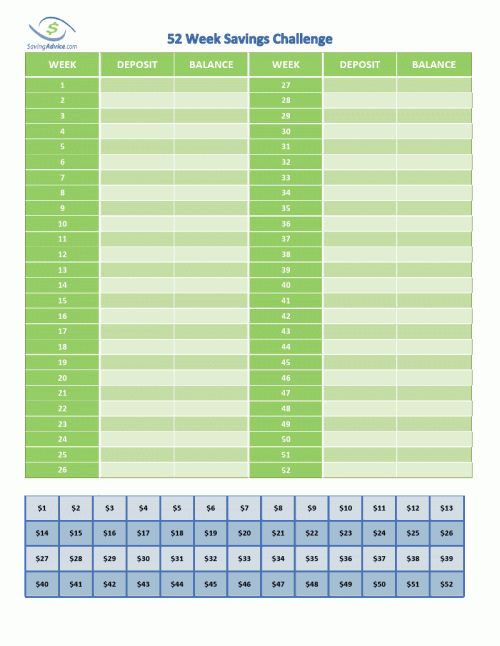 Here's a great way to start saving money. The 52 Week Savings Challenge is similar to a game of Yahtzee. There are 52 weeks in the year with a dollar amount for each one. Each week your goal is to save the highest amount still available from the botto