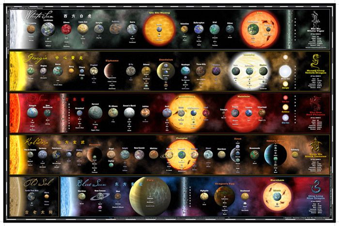 ap of The Verse from Firefly showing the comparative size of planets (close-ups and details here)