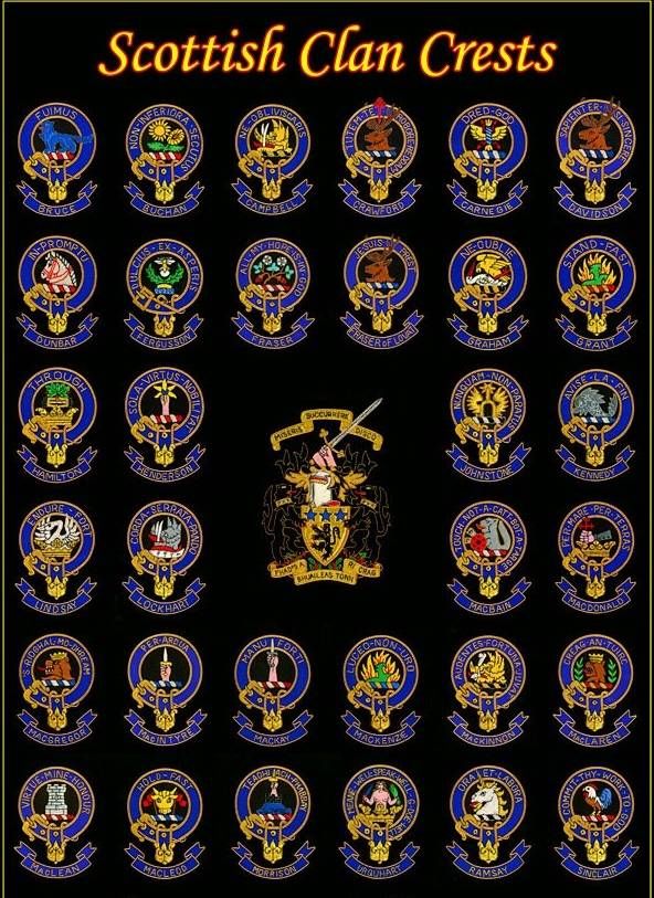 Scottish Clans. Very interesting. Campbell is first row, third over