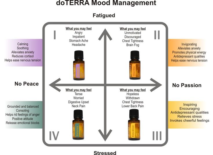 ssential oils for dummys: Mood Management Oils: Balance, Elevation, Citrus Bliss and Serenity